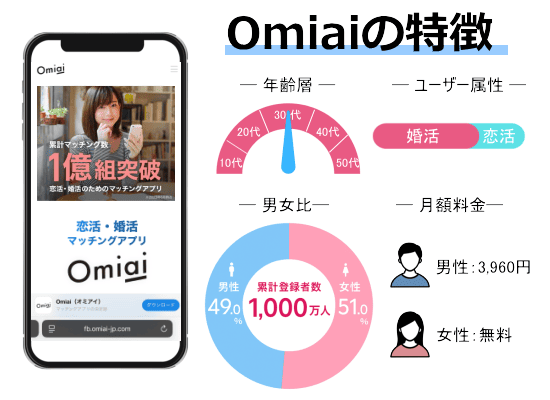 Omiaino特徴オリジナル画像