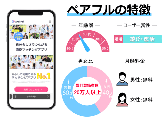 ペアフルの特徴オリジナル画像