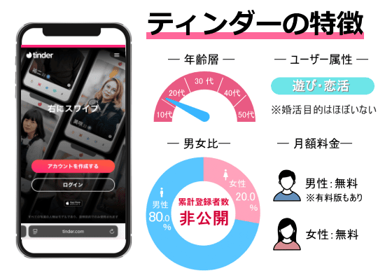 ティンダーの特徴オリジナル画像